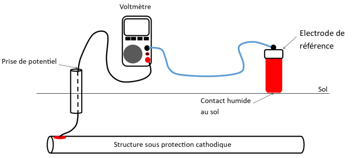 Source de courant continu Chassieu